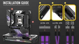 Which Cables Do I Need for My PSU?