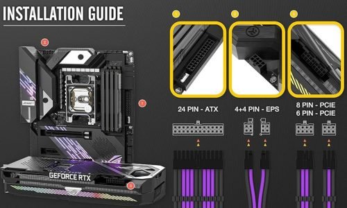 Which Cables Do I Need for My PSU